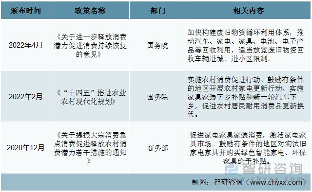 一文读懂2023年家具行业现状及前景：政策推动家具行业升级发展j9com九游会(图4)