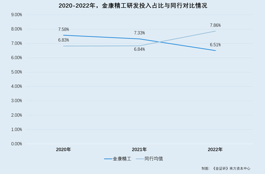 金康精工：少数股东的“自家人”或布局下游 超六千万元交易背后售价现疑云(图3)