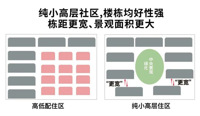 j9com九游会『官方』闵行颛桥尚湾林语售楼处发布：低调奢华不容错过！(图8)