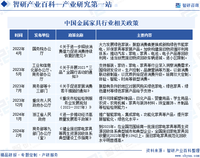 j9com九游会金属家具(图2)