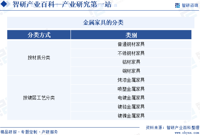 j9com九游会金属家具(图1)