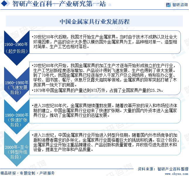 j9com九游会金属家具(图3)