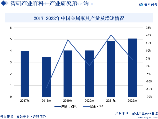 j9com九游会金属家具(图6)