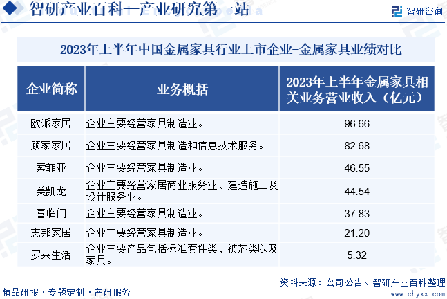 j9com九游会金属家具(图7)