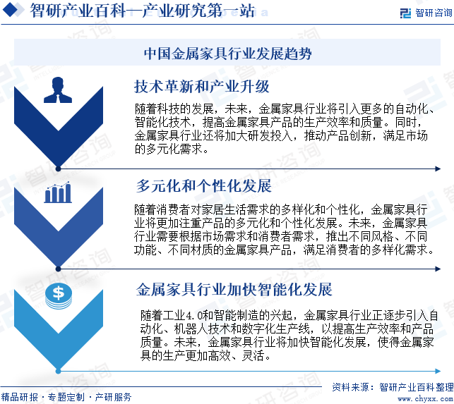 j9com九游会金属家具(图8)