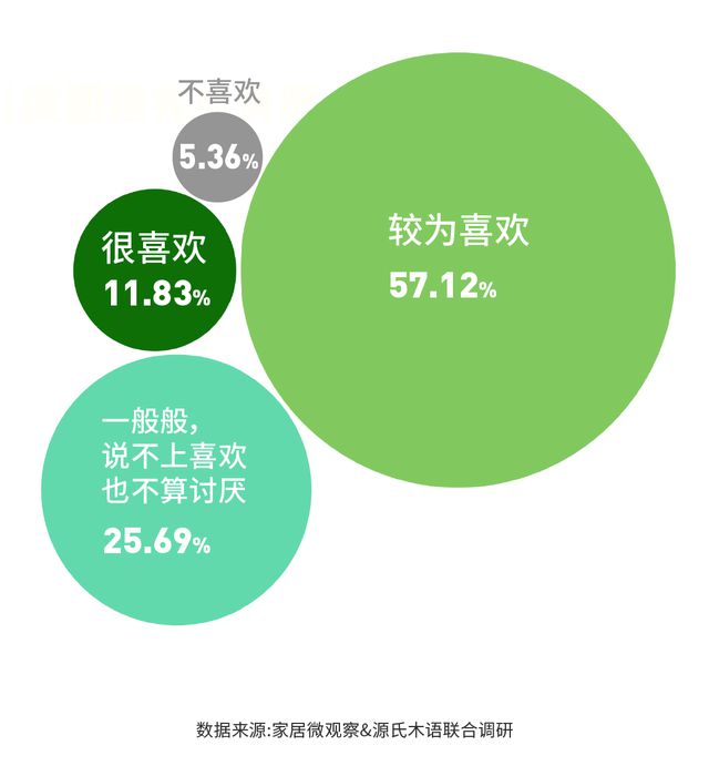 实木家具市场深度解析：潜力、商机与未来趋势(图1)