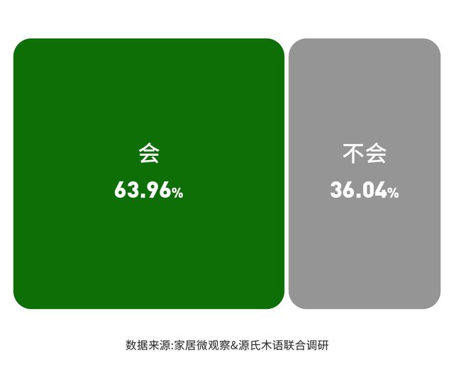 实木家具市场深度解析：潜力、商机与未来趋势(图2)