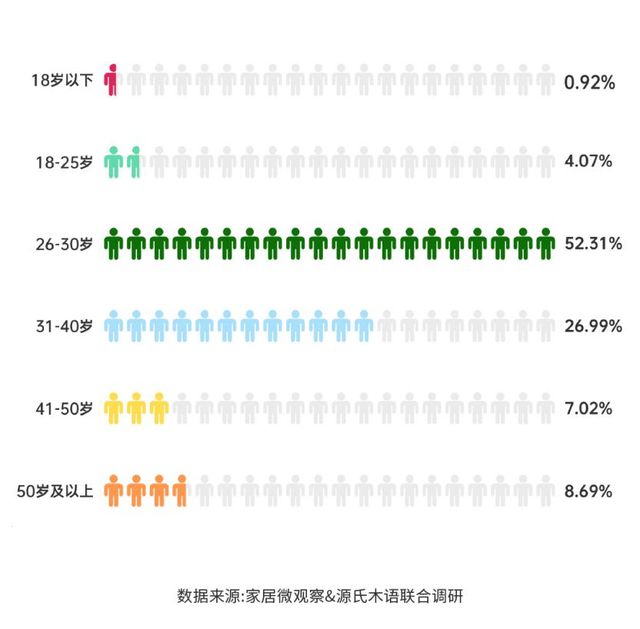 实木家具市场深度解析：潜力、商机与未来趋势(图3)