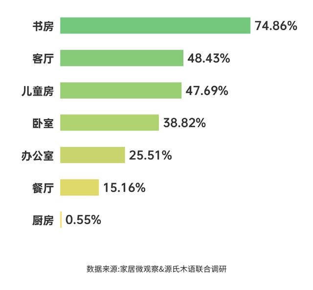 实木家具市场深度解析：潜力、商机与未来趋势(图6)