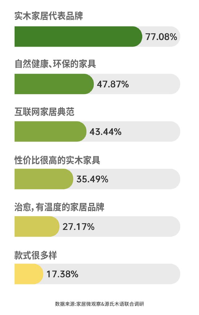 实木家具市场深度解析：潜力、商机与未来趋势(图9)