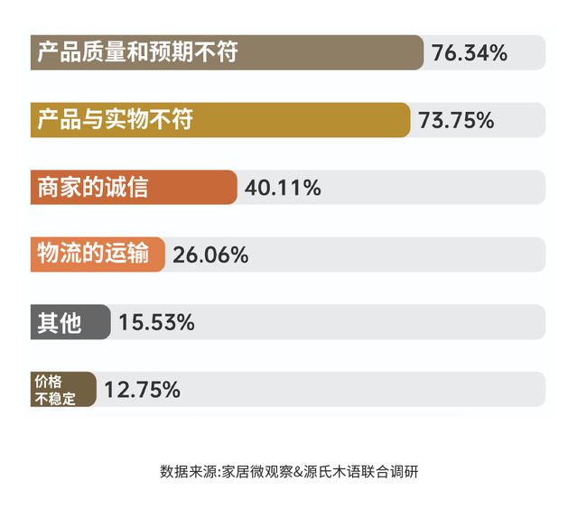 实木家具市场深度解析：潜力、商机与未来趋势(图10)