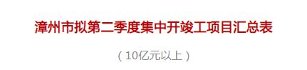 总投资超1142亿！漳州全市2024年第二季度项目集中开竣工！还有集中签约…(图1)