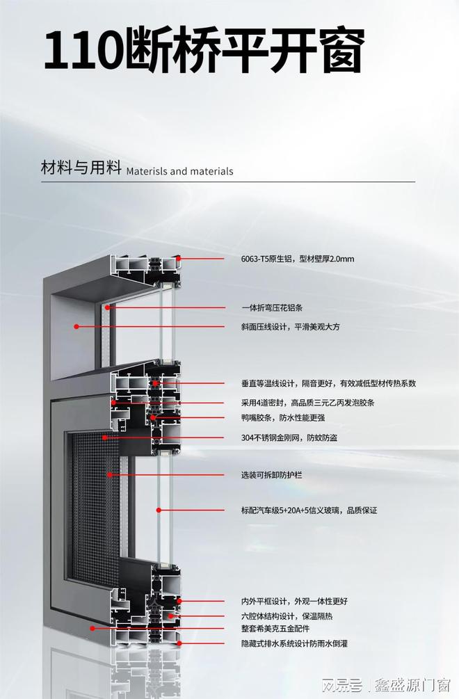 近期极端天气频发“你家门窗做好应付极端天气的准备了吗”(图6)