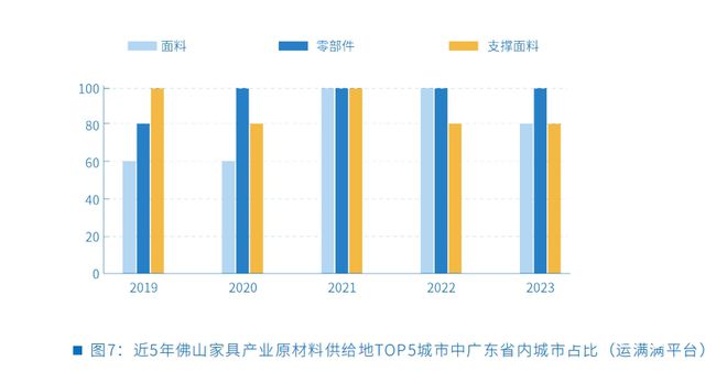 佛山家具发货量同比增长4成数字化物流平台成新质生产力(图3)