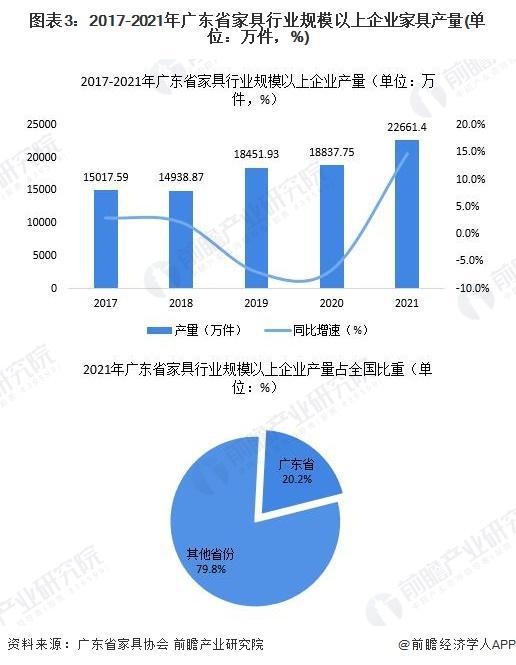 j9com九游会「行业前瞻」2024-2029年中国家具制造行业发展分析(图6)