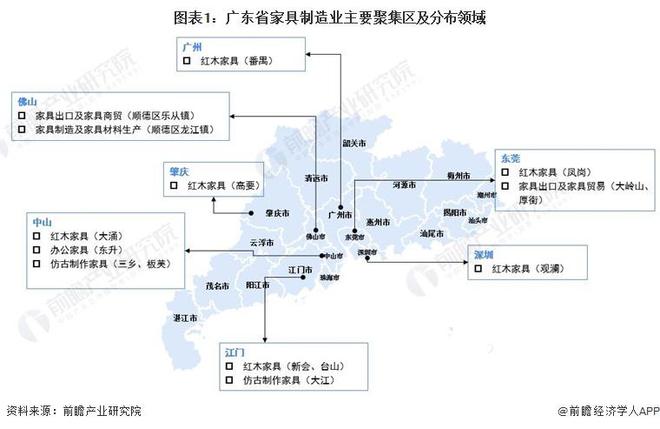 j9com九游会「行业前瞻」2024-2029年中国家具制造行业发展分析(图5)