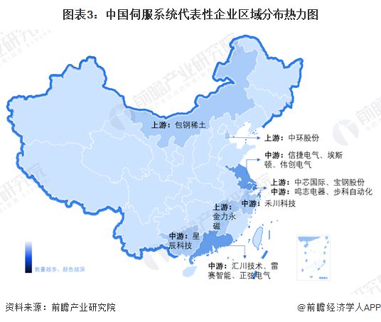 j9com九游会【干货】伺服系统行业产业链全景梳理及区域热力图(图3)