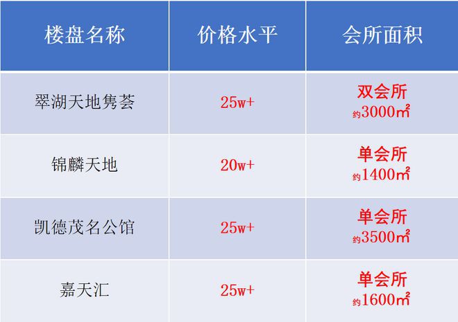 j9com九游会『官方』泗泾绿中海售楼处发布：新盘享社区双会所+豪装配置！(图7)