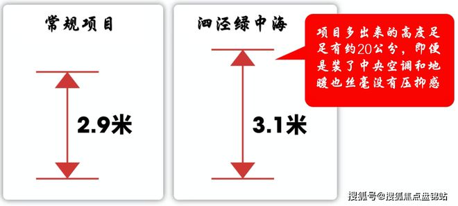 j9com九游会泗泾绿中海售楼处：出大事了！81%的高得房率(图6)