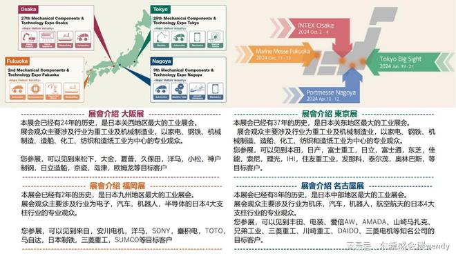 2024年10月日本大阪机械要素展M-Tech(图2)