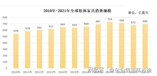 j9com九游会软体家具项目可行性研究报告-中金企信编制(图1)