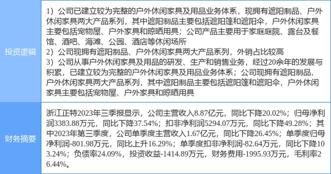 j9com九游会4月16日浙江正特涨停分析：家具家居外贸受益概念露营概念热股(图2)