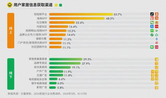 j9com九游会助力家具家装行业发展「抖in心动家·质造中国家」的新解法(图1)