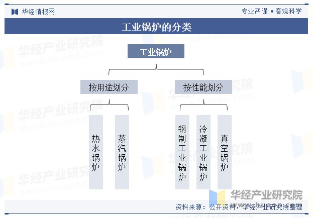 j9com九游会2023年中国工业锅炉行业产量、产区、政策、产业链、重点企业及趋(图1)