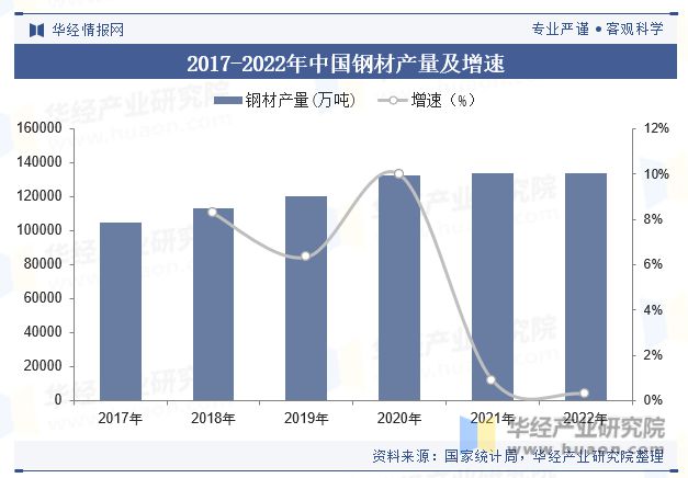 j9com九游会2023年中国工业锅炉行业产量、产区、政策、产业链、重点企业及趋(图4)