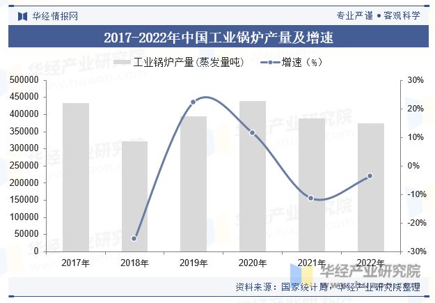 j9com九游会2023年中国工业锅炉行业产量、产区、政策、产业链、重点企业及趋(图5)