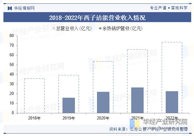 j9com九游会2023年中国工业锅炉行业产量、产区、政策、产业链、重点企业及趋(图7)