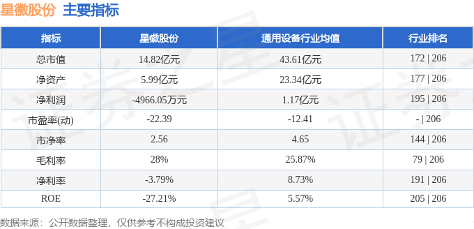 j9com九游会星徽股份（300464）4月16日主力资金净卖出8670万元(图2)