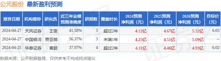 j9com九游会公元股份：4月26日召开业绩说明会投资者参与(图1)