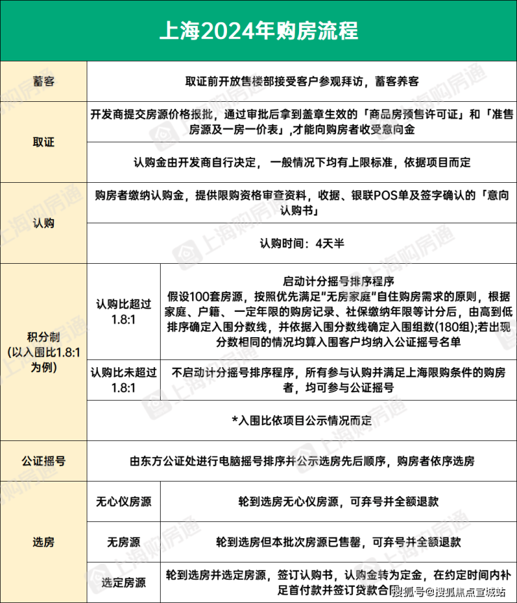 j9com九游会招商臻境售楼处电话_售楼中心首页网站_楼盘百科百科_24小时热线(图5)