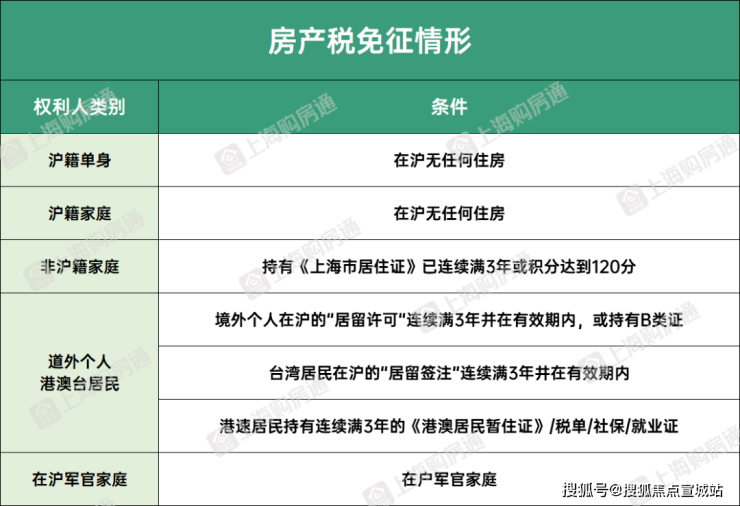 j9com九游会招商臻境售楼处电话_售楼中心首页网站_楼盘百科百科_24小时热线(图6)