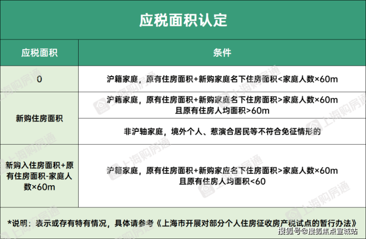 j9com九游会招商臻境售楼处电话_售楼中心首页网站_楼盘百科百科_24小时热线(图7)