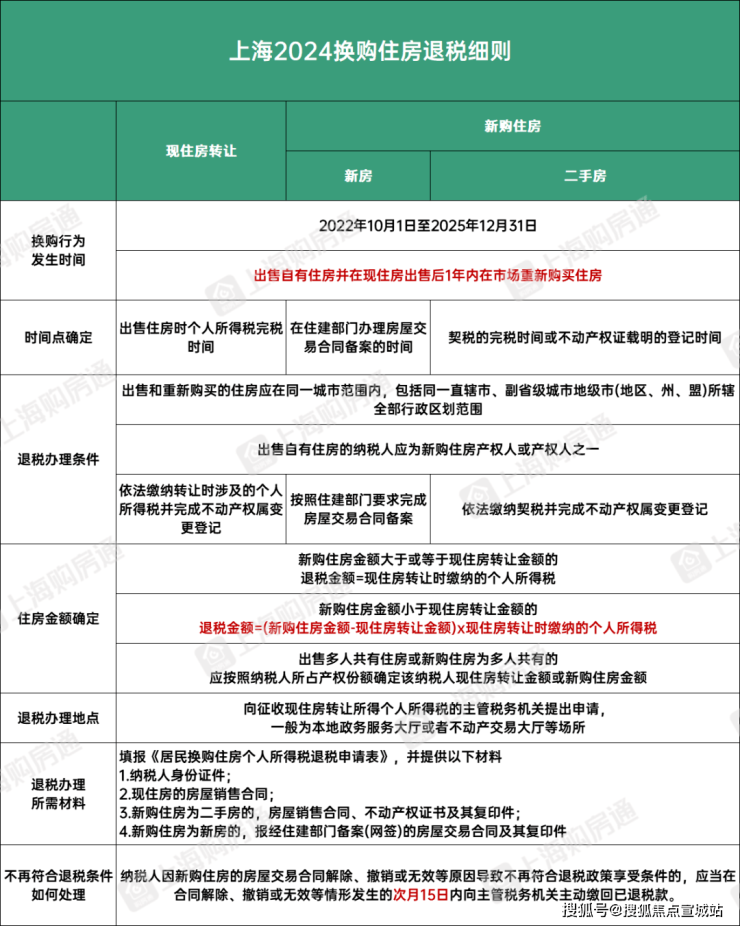 j9com九游会招商臻境售楼处电话_售楼中心首页网站_楼盘百科百科_24小时热线(图8)