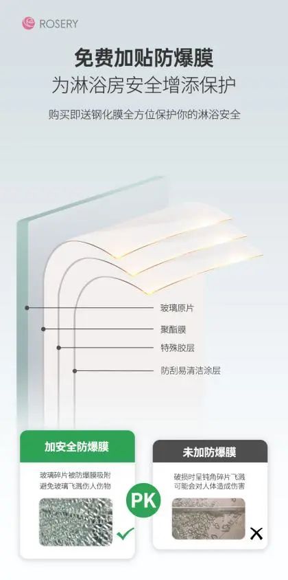 j9com九游会平价淋浴房看似实惠？警惕！很可能是个大坑！(图6)