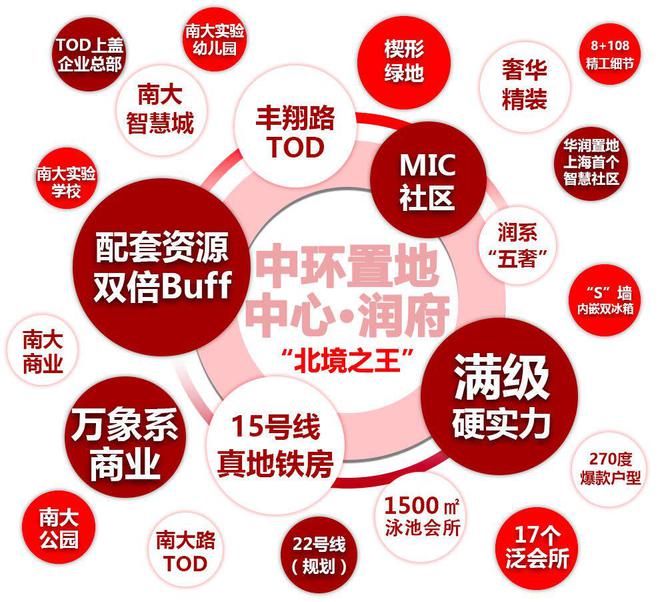 j9com九游会【官网】中环置地中心·润府售楼处：15号线地铁上盖TOD综合体住(图3)