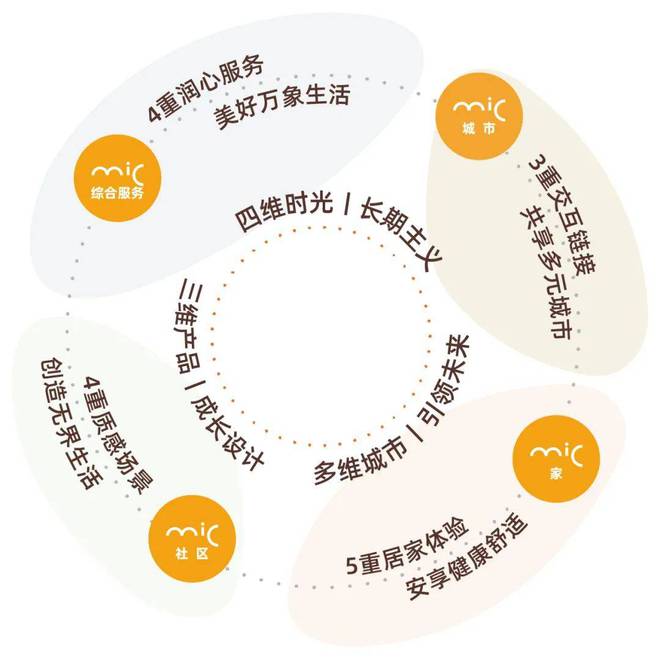 j9com九游会【官网】中环置地中心·润府售楼处：15号线地铁上盖TOD综合体住(图11)