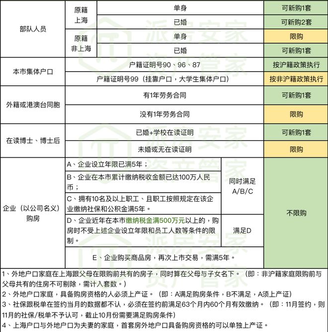 j9com九游会招商臻境官方售楼处预约通道丨浦东招商臻境售楼处电话丨楼盘详情(图9)