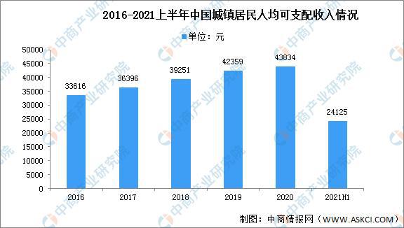 j9com九游会2022年中国家具行业市场现状及发展前景预测分析(图2)