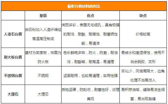 j9com九游会橱柜量身定制才叫好!5大硬核采购技巧门外汉也能买到性价比之王!(图2)