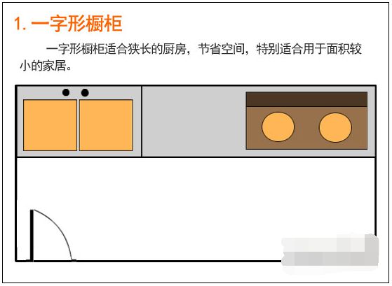 j9com九游会橱柜量身定制才叫好!5大硬核采购技巧门外汉也能买到性价比之王!(图3)