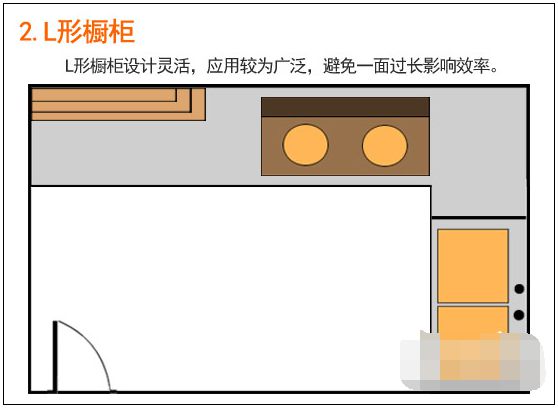 j9com九游会橱柜量身定制才叫好!5大硬核采购技巧门外汉也能买到性价比之王!(图4)