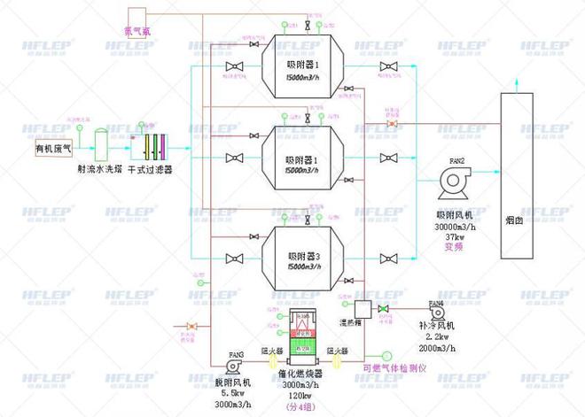 j9com九游会家具厂喷漆行业废气处理解决方案(图1)