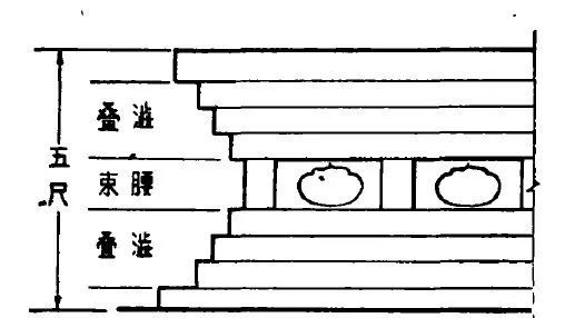 j9com九游会何为束腰？浅谈古典家具中的“束腰”(图2)