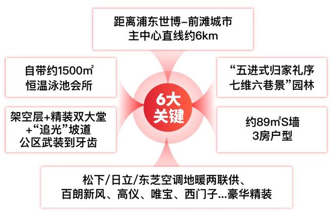 j9com九游会『官方』浦东三林流量红盘@招商臻境售楼处电话@百度百科@价格(图1)