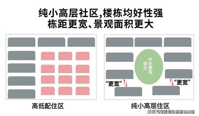 j9com九游会闵行尚湾林语售楼处电话『重磅消息』@官网@高品质@房产百科(图4)