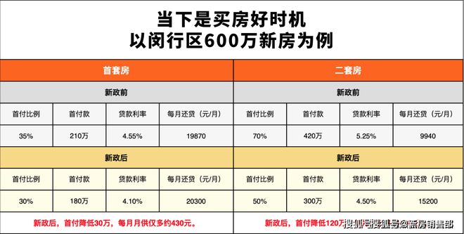 j9com九游会闵行尚湾林语售楼处电话『重磅消息』@官网@高品质@房产百科(图1)